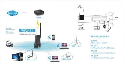 Router Netis WF2414