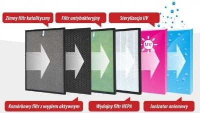 OCZYSZCZACZ POWIETRZA JONIZATOR LAMPA UV