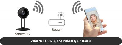 Kamera WI-FI Vordon N2 720p H.264 microSD